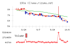 Ｃｈｏｒｄｉａ　Ｔｈｅｒａｐｅｕｔｉｃｓ