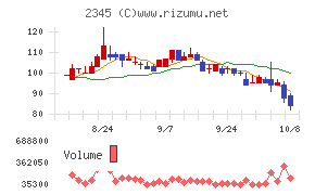 ＨＯＤＬ１