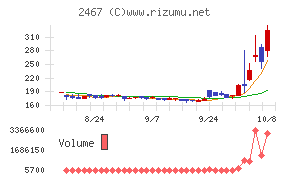 VLCセキュリティ