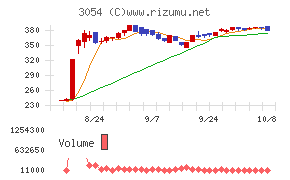 ハイパー