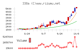 ZenmuTech
