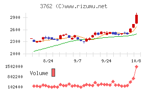 テクマトリックス