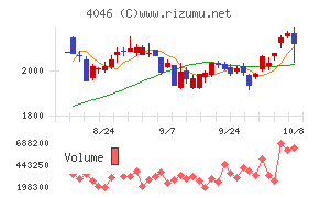 大阪ソーダ