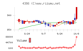 SIGグループ