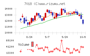 内海造船