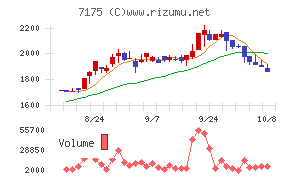 今村証券