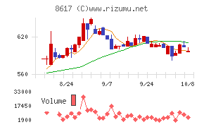光世証券