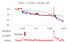 Chordia Therapeutics