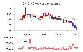 HODL1