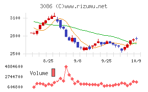 J.フロント リテイリング