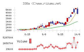 ZenmuTech