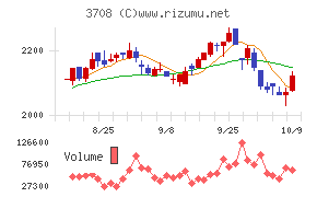 特種東海製紙
