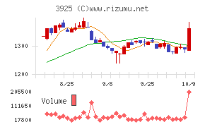 ダブルスタンダード
