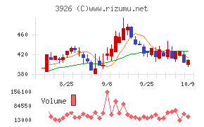 オープンドア