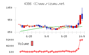SIGグループ