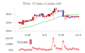 ＴＯブックス