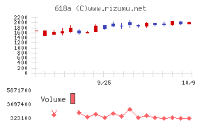 ＫＯＭＰＥＩＴＯチャート