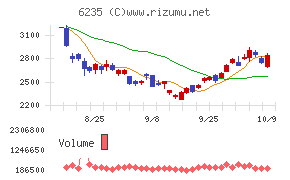 オプトランチャート