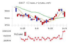 CKD