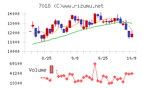 内海造船