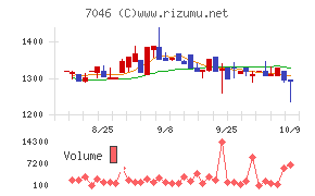 TDSE
