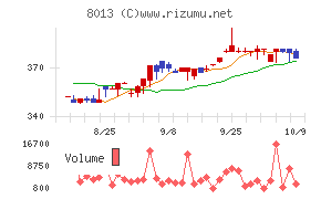ナイガイ