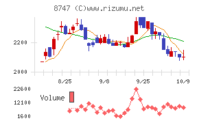 豊トラスティ証券