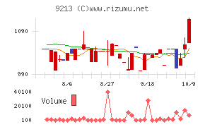 セイファート