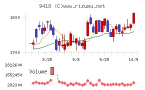 U−NEXT HOLDINGS