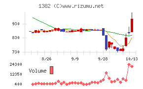 ホーブ