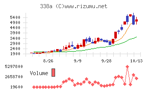 ＺｅｎｍｕＴｅｃｈ