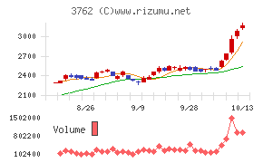テクマトリックス