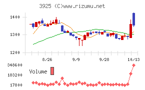 ダブルスタンダード