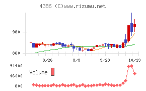 SIGグループ