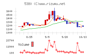 新東