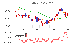 CKD