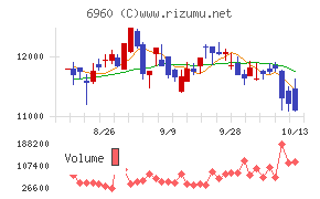 フクダ電子