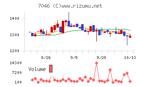 ＴＤＳＥ