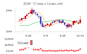 近鉄百貨店