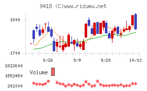 U−NEXT HOLDINGS