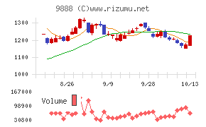 UEX
