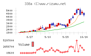 ＺｅｎｍｕＴｅｃｈ