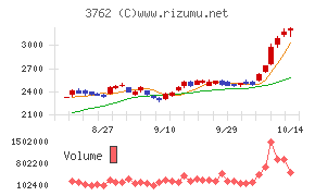 テクマトリックス