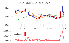 ダブルスタンダード