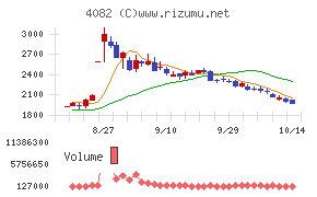 第一稀元素化学工業
