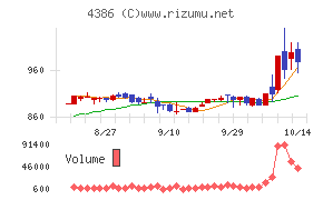 ＳＩＧグループ