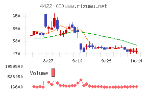 ＶＡＬＵＥＮＥＸ