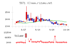 ＳＯＬＩＺＥ　Ｈｏｌｄｉｎｇｓ