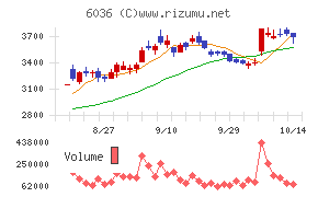 ＫｅｅＰｅｒ技研