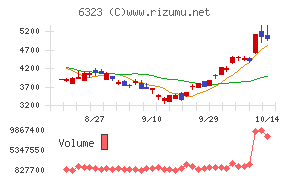 ローツェ